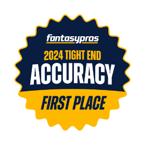 Matt took first place in tight end accuracy in the 2024 FantasyPros expert rankings.