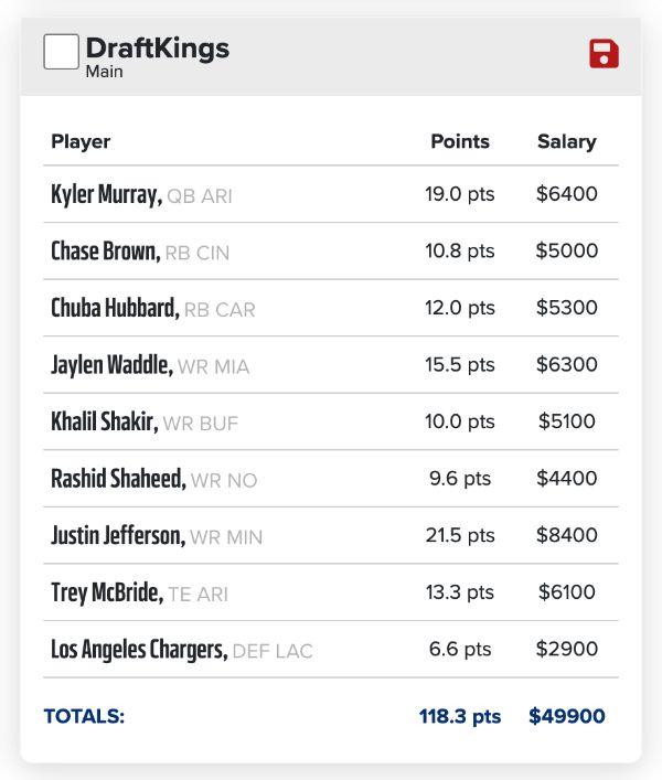 The   DFS Lineup Optimizer helps you build the best lineups for contests on DraftKings, FanDuel, and Yahoo.
