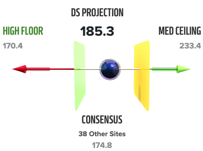 Using 3D projections to help decide the question: who should I draft?
