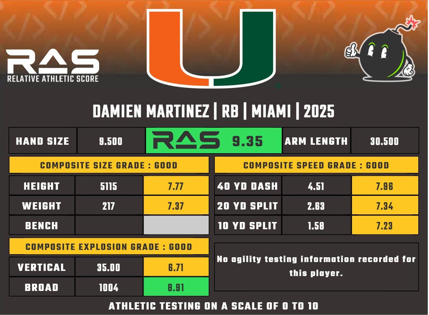 Damien Martinez's RAS suggests NFL-caliber athleticism.