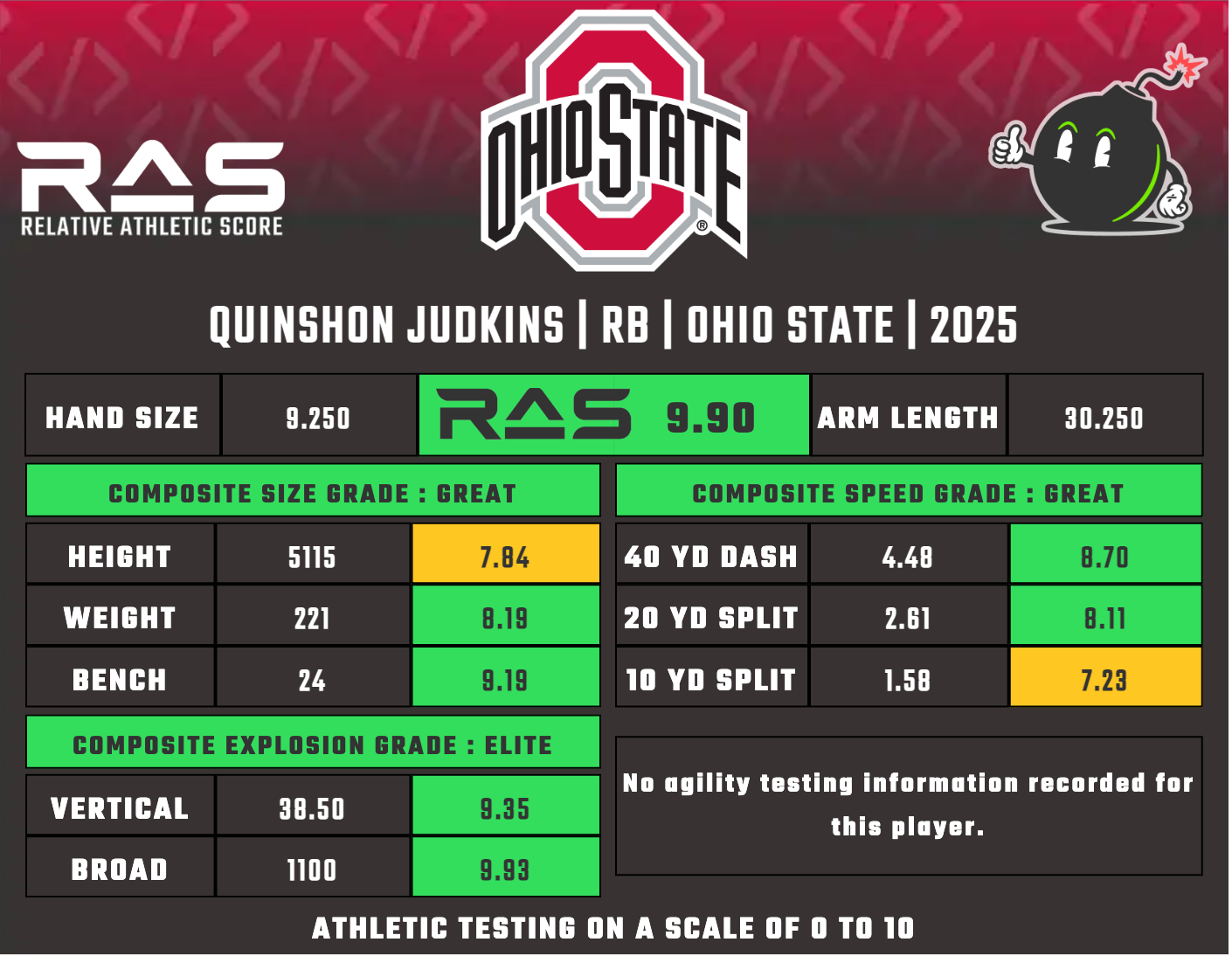 Quinshon Judkins RAS