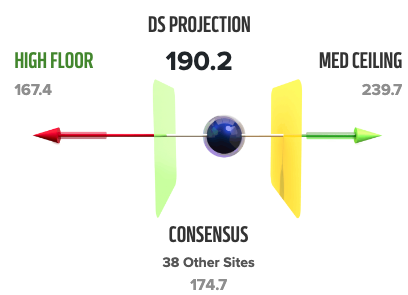 Using 3D projections to help decide the question: who should I draft?
