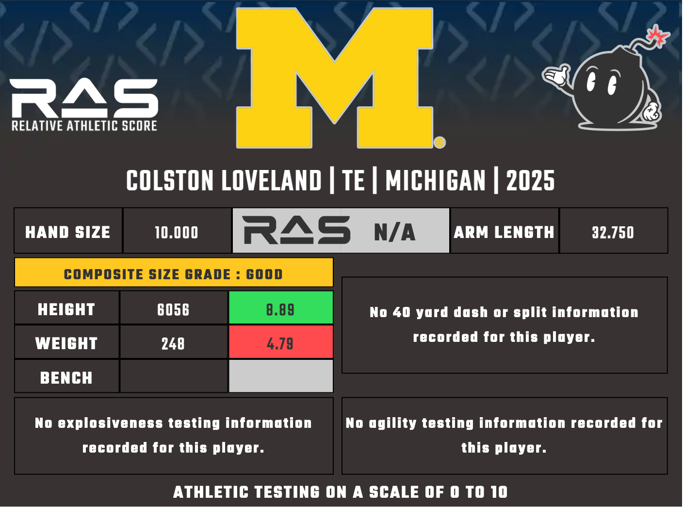 Colston Loveland RAS