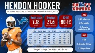 Hendon Hooker Dynasty Fantasy Football Value