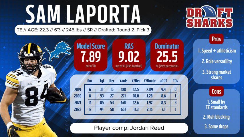 Sam LaPorta Dynasty Fantasy Football Value