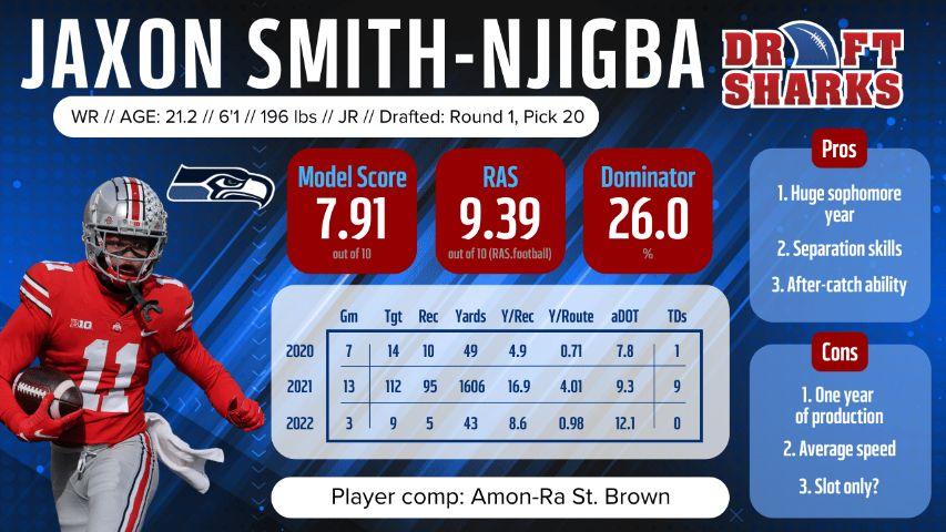 Jaxon Smith-Njigba Dynasty Fantasy Football Value