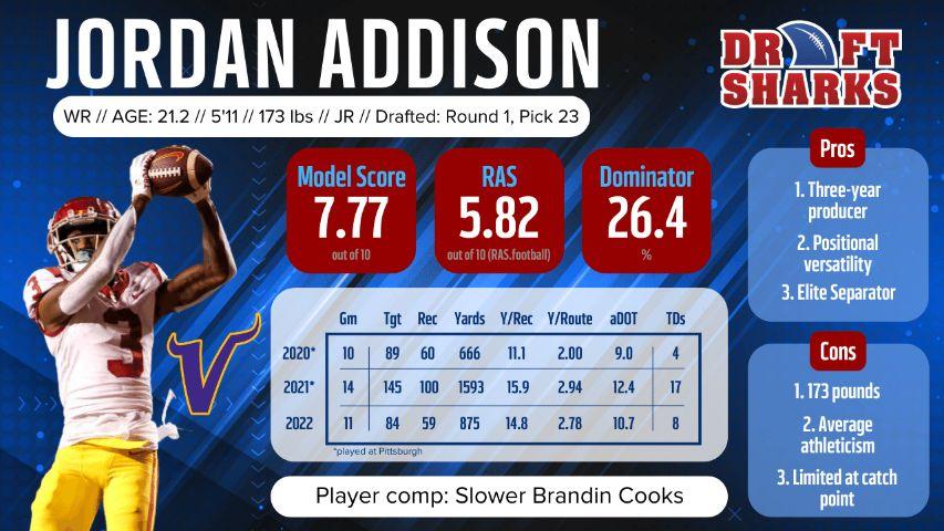 Jordan Addison Dynasty Fantasy Football Value