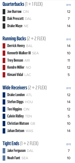Final roster from a Superflex Mock Draft using a Two Early QBs strategy.