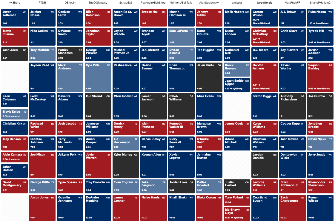 Dynasty startup mock draft: Rounds 1 through 10