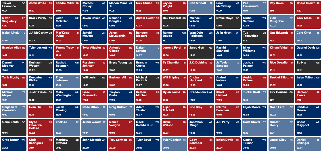 Dynasty startup mock draft: Rounds 11 through 20