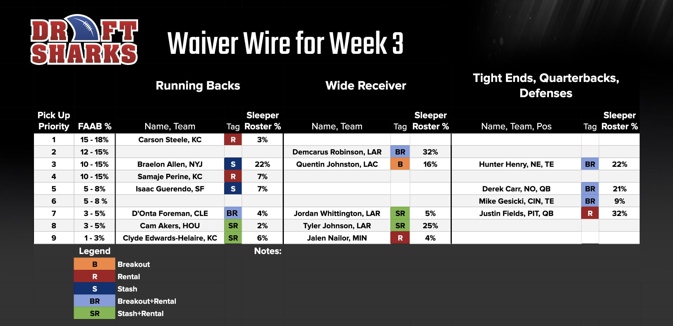Waiver wire suggestions