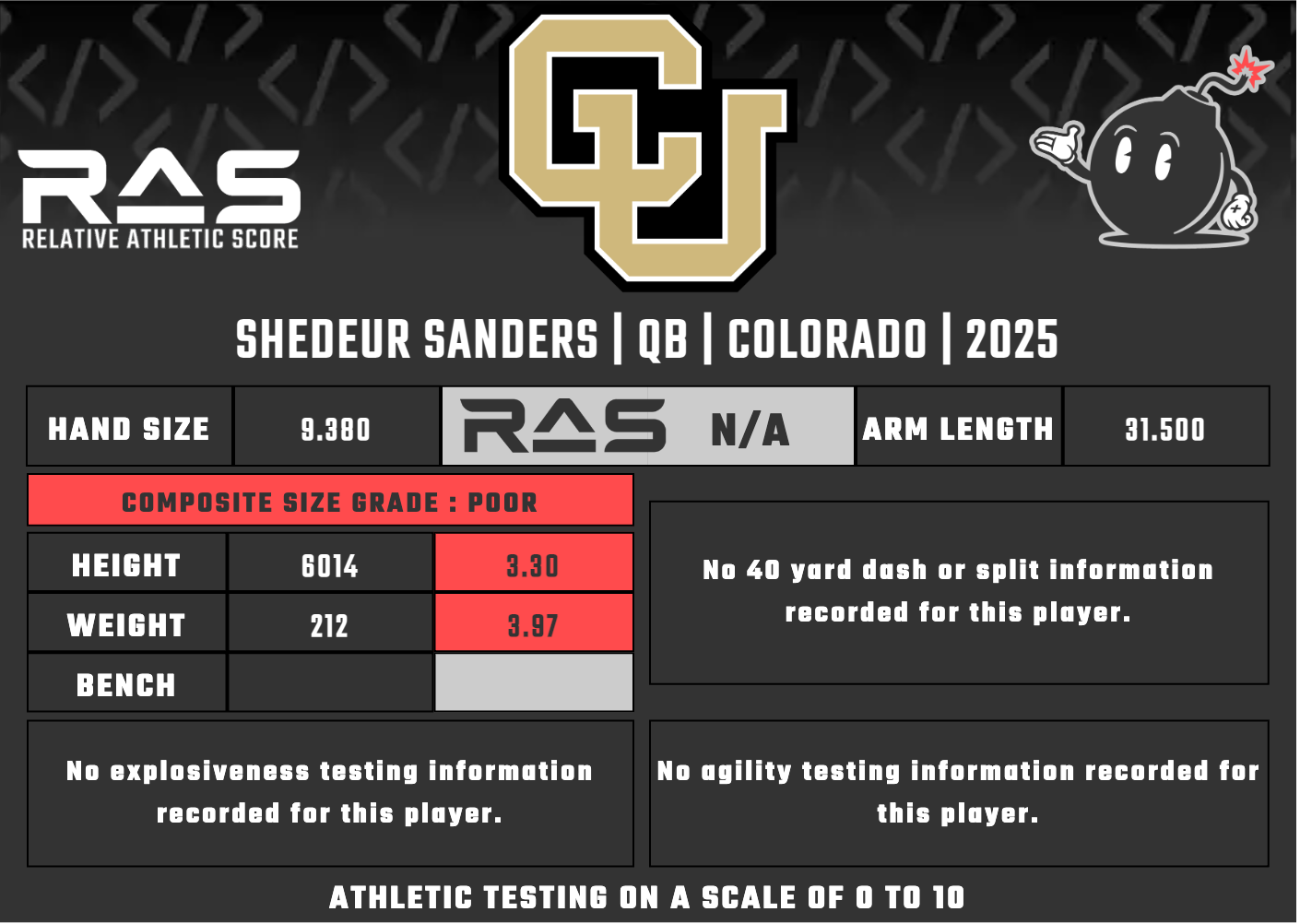 Shedeur Sanders RAS