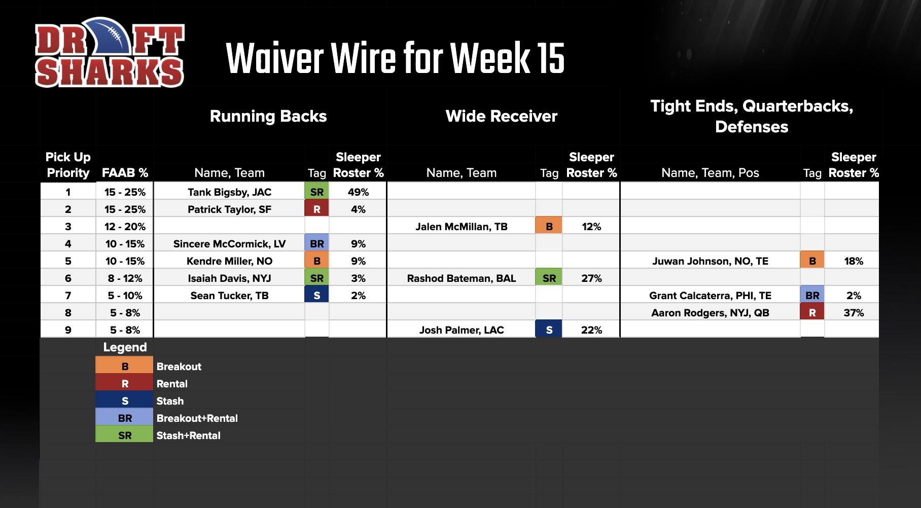 Waiver Wire for Week 15