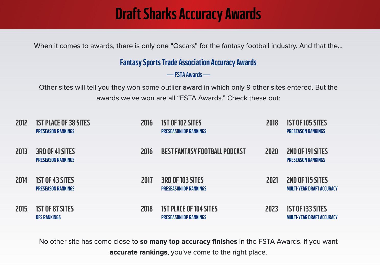 This list shows the numerous awards .com has won for having the most accurate rankings.