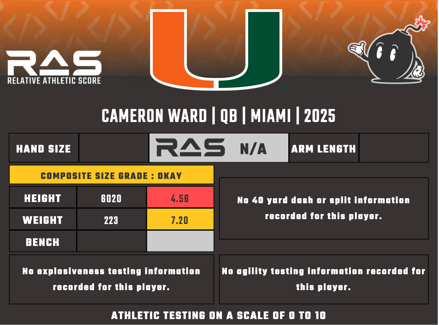 Cam Ward RAS