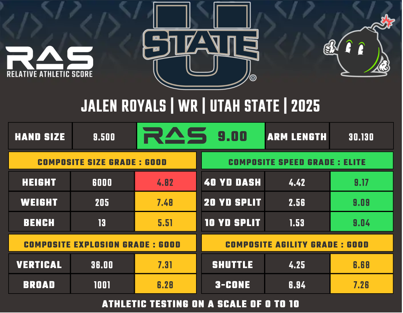 Jalen Royals RAS