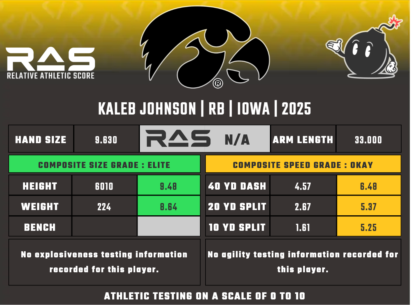 Kaleb Johnson RAS