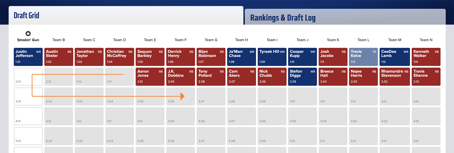 The draft is how you initially build your fantasy football roster.